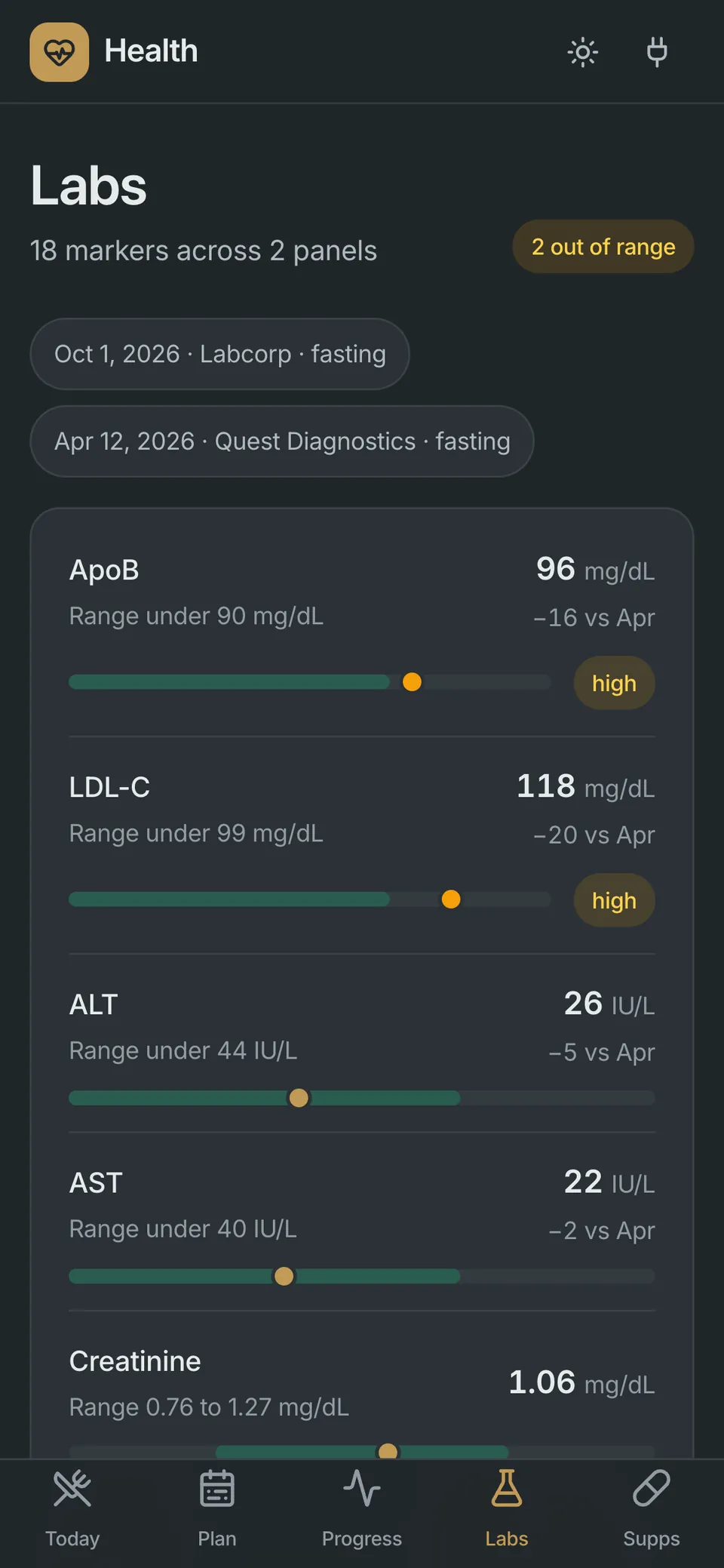 Labs on a phone