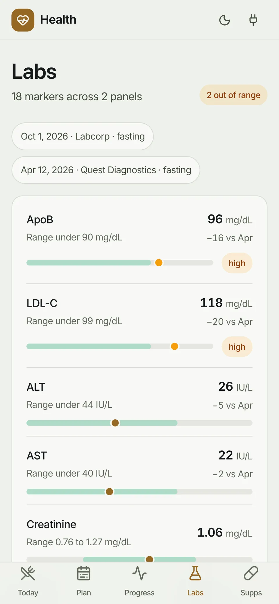 Labs on a phone